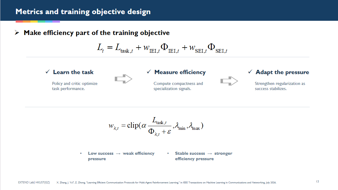 Training objective combines task loss with IEI and SEI regularization whose influence grows as task success stabilizes