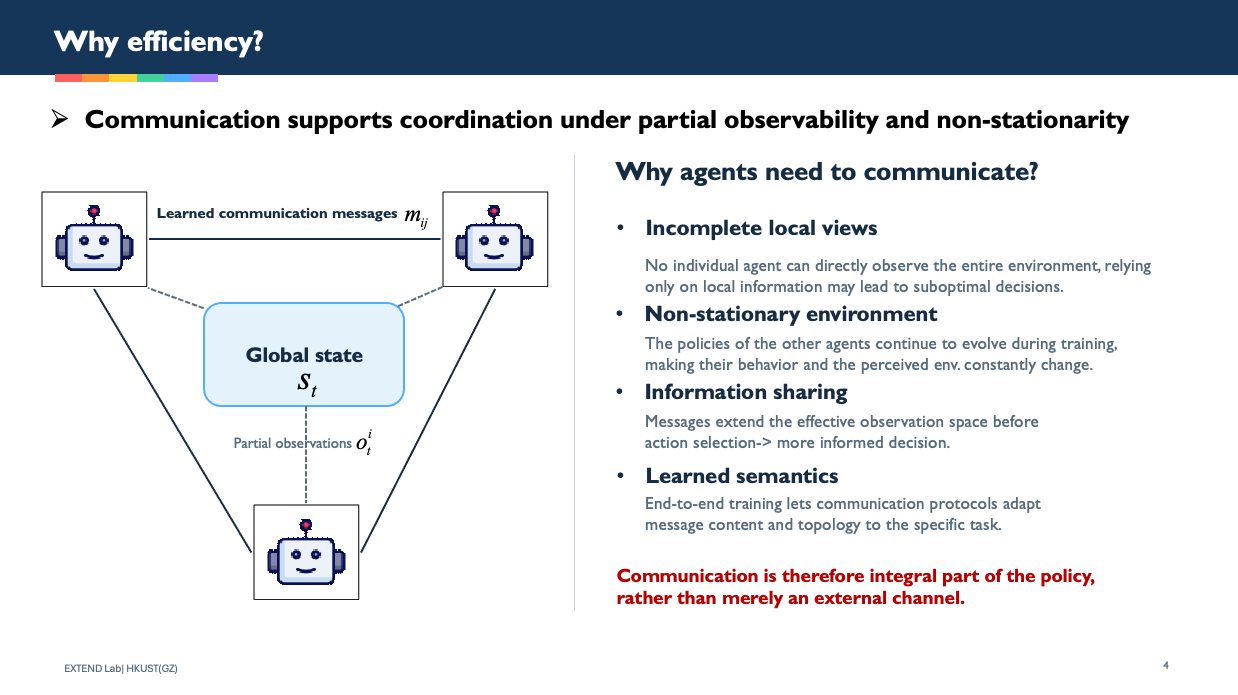 Three agents receive partial observations of a global state and exchange learned messages before acting